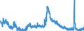 Indicator: Unemployment Rate in Adams County, IN: 