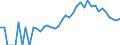 Indicator: 90% Confidence Interval: Lower Bound of Estimate of Percent of Related Children Age 5-17 in Families in Poverty for Adams County, IN