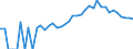 Indicator: Estimated Percent of: People Age 0-17 in Poverty for Adams County, IN