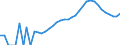 Indicator: Housing Inventory: Active Listing Count: y, IN