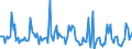 Indicator: Market Hotness:: Median Days on Market in Allen County, IN