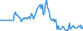 Indicator: Market Hotness:: Median Days on Market in Allen County, IN