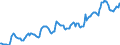 Indicator: Housing Inventory: Median: Listing Price in Allen County, IN