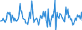 Indicator: Housing Inventory: Median: Listing Price Month-Over-Month in Allen County, IN