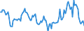 Indicator: Housing Inventory: Median: Listing Price Year-Over-Year in Allen County, IN