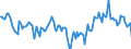 Indicator: Housing Inventory: Median: Home Size in Square Feet Year-Over-Year in Allen County, IN