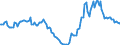 Indicator: Housing Inventory: Active Listing Count: Year-Over-Year in Boone County, IN