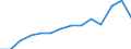 Indicator: Housing Inventory: Active Listing Count: estimate) in Boone County, IN