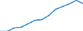 Indicator: Housing Inventory: Active Listing Count: imate) in Boone County, IN