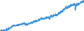 Indicator: Housing Inventory: Active Listing Count: N