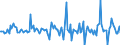 Indicator: Housing Inventory: Average Listing Price: Month-Over-Month in Boone County, IN