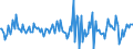 Indicator: Market Hotness:: Median Listing Price in Boone County, IN