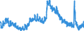 Indicator: Unemployment Rate in Boone County, IN: 