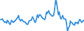 Indicator: Housing Inventory: Median: Listing Price per Square Feet Year-Over-Year in Boone County, IN