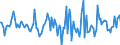 Indicator: Housing Inventory: Median: Home Size in Square Feet Month-Over-Month in Boone County, IN