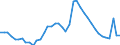 Indicator: Unemployed Persons in Brown County, IN: 