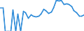 Indicator: 90% Confidence Interval: Lower Bound of Estimate of Related Children Age 5-17 in Families in Poverty for Brown County, IN