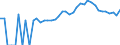 Indicator: 90% Confidence Interval: Lower Bound of Estimate of People of All Ages in Poverty for Brown County, IN