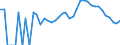 Indicator: 90% Confidence Interval: Lower Bound of Estimate of People Age 0-17 in Poverty for Brown County, IN