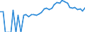 Indicator: 90% Confidence Interval: Lower Bound of Estimate of Percent of People of All Ages in Poverty for Brown County, IN