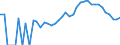 Indicator: 90% Confidence Interval: Lower Bound of Estimate of Percent of People Age 0-17 in Poverty for Brown County, IN