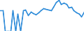 Indicator: 90% Confidence Interval: Lower Bound of Estimate of People Age 0-17 in Poverty for Carroll County, IN