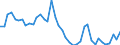 Indicator: Housing Inventory: Active Listing Count: ed by Building Permits for Delaware County, IN