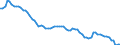 Indicator: Housing Inventory: Active Listing Count: IN