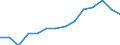 Indicator: Population Estimate,: by Sex, Total Population (5-year estimate) in Fountain County, IN