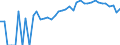 Indicator: 90% Confidence Interval: Upper Bound of Estimate of Percent of People Age 0-17 in Poverty for Fountain County, IN