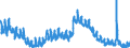 Indicator: Unemployment Rate in Franklin County, IN: 