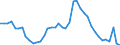 Indicator: Unemployed Persons in Franklin County, IN: 