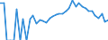 Indicator: 90% Confidence Interval: Lower Bound of Estimate of Percent of People Age 0-17 in Poverty for Franklin County, IN