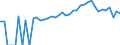 Indicator: 90% Confidence Interval: Upper Bound of Estimate of Percent of People of All Ages in Poverty for Fulton County, IN