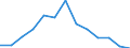 Indicator: Housing Inventory: Active Listing Count: 