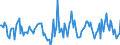 Indicator: Housing Inventory: Active Listing Count: Month-Over-Month in Henry County, IN