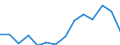 Indicator: Housing Inventory: Active Listing Count: r Henry County, IN