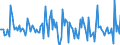 Indicator: Market Hotness:: Median Days on Market in Henry County, IN