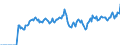 Indicator: Market Hotness:: Median Days on Market in Henry County, IN