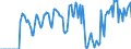 Indicator: Market Hotness:: Supply Score in Henry County, IN