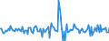 Indicator: Housing Inventory: Median: Listing Price per Square Feet Month-Over-Month in Henry County, IN