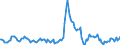 Indicator: Housing Inventory: Median: Listing Price per Square Feet Year-Over-Year in Henry County, IN