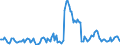 Indicator: Housing Inventory: Median: Listing Price Year-Over-Year in Henry County, IN