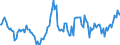 Indicator: Housing Inventory: Median: Home Size in Square Feet Year-Over-Year in Henry County, IN