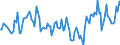 Indicator: Market Hotness:: Median Listing Price in Howard County, IN