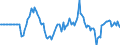 Indicator: Market Hotness: Hotness Rank in Howard County, IN: 