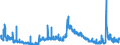 Indicator: Unemployment Rate in Howard County, IN: 