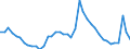 Indicator: Unemployment Rate in Howard County, IN: 