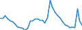 Indicator: Unemployed Persons in Howard County, IN: 