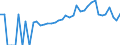 Indicator: 90% Confidence Interval: Lower Bound of Estimate of Percent of People of All Ages in Poverty for Jennings County, IN